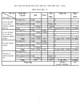 Đề kiểm tra giữa học kì I năm học 2015  2016 môn sinh học 12 (thời gian làm bài 45 phút)